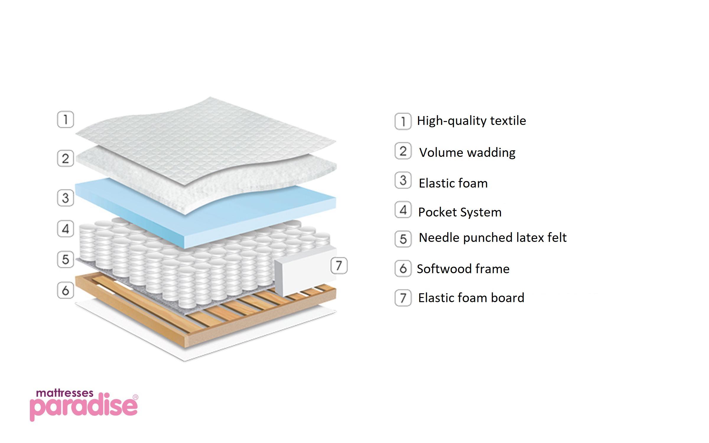 Mattress Diplomat 82/190, one-sided,   3